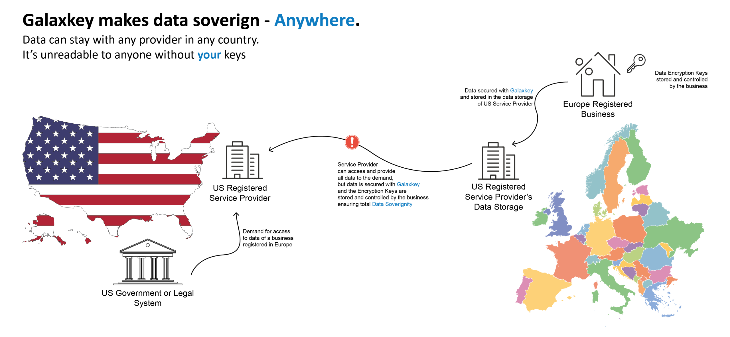 Borders Don’t Protect Your Data – But Encryption Does